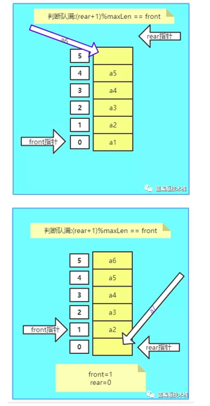 怎么在golang中实现一个环形队列