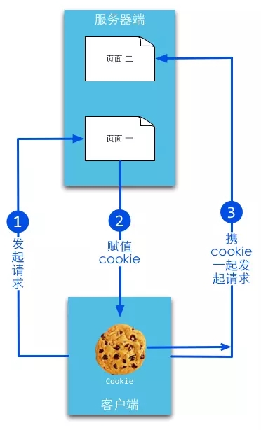 Go-JWT-RESTful身份认证的示例分析