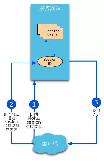 Go-JWT-RESTful身份認(rèn)證的示例分析