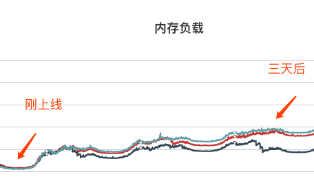 解决golang内存溢出的方法