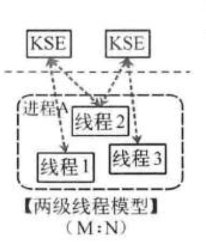 Golang中goroutine的作用是什么