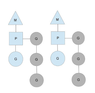 Golang中goroutine的作用是什么