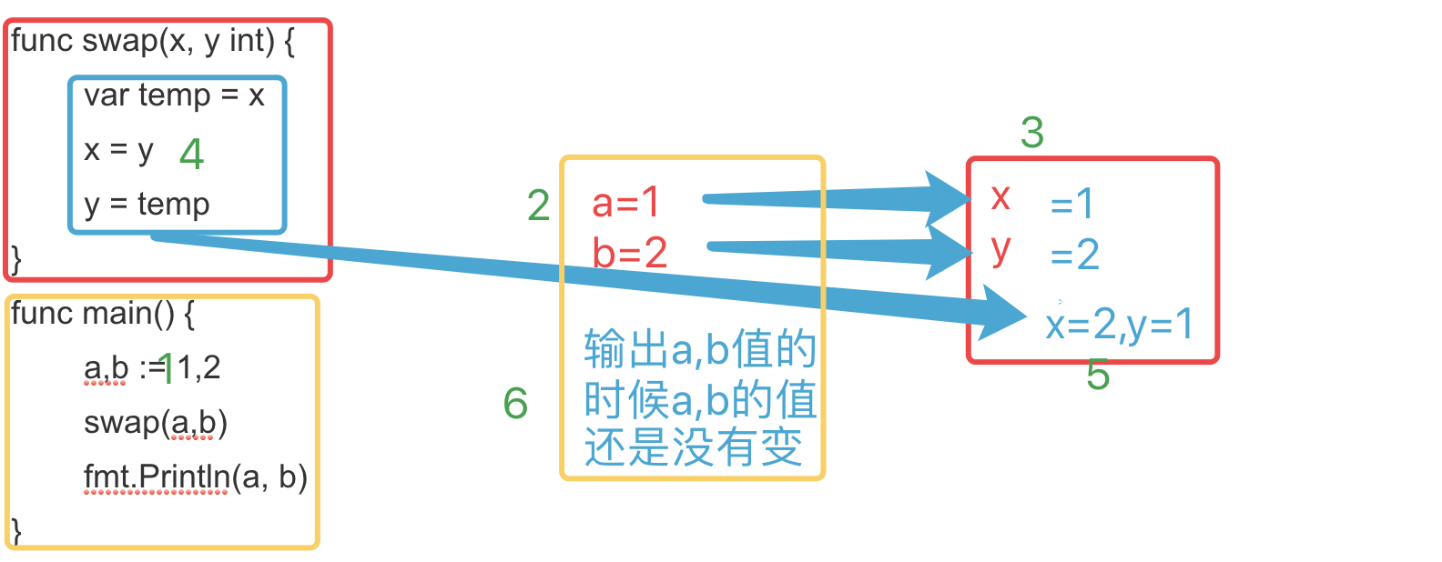 如何在Golang中自定义函数