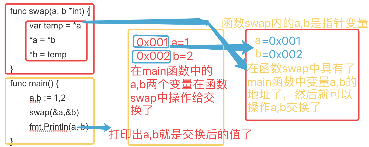 如何在Golang中自定义函数