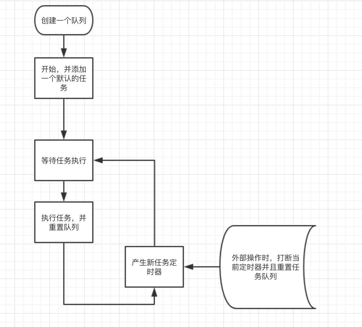 用golang实现一个定时器任务队列实例