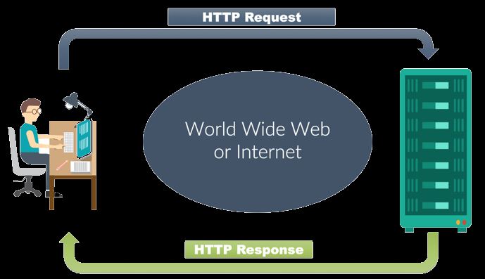 利用 Go 語言編寫一個簡單的 WebSocket 推送服務(wù)