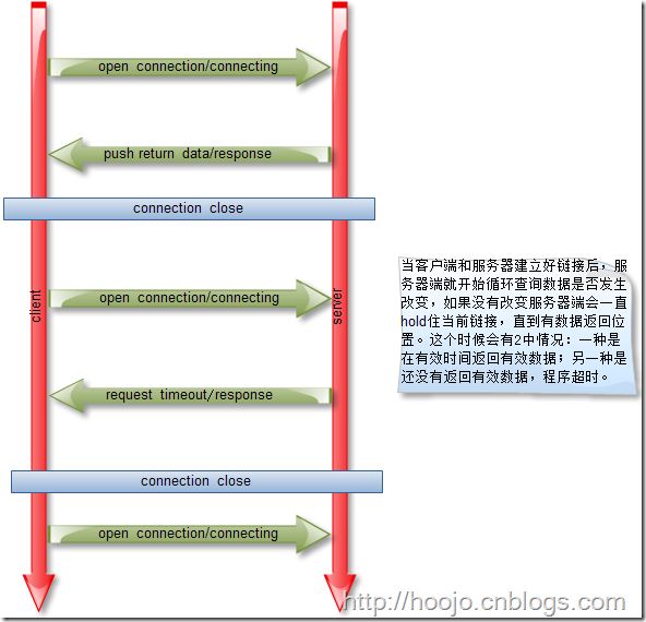 利用 Go 語言編寫一個簡單的 WebSocket 推送服務(wù)