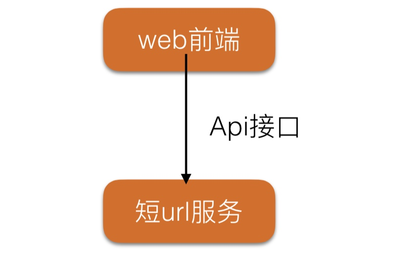 使用golang怎么实现一个短url项目