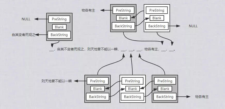 Go语言实现自动填写古诗词实例代码