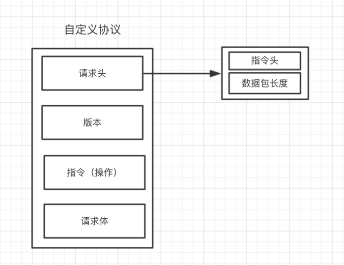 GO語言怎么手動處理TCP粘包