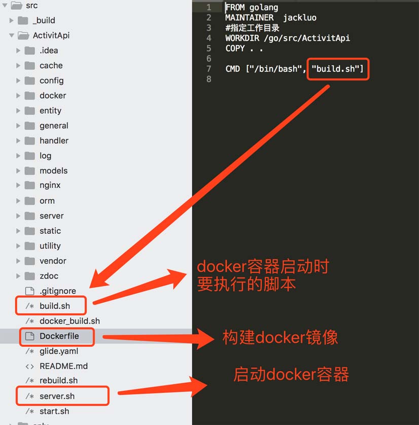 使用docker构建golang线上部署环境的步骤详解