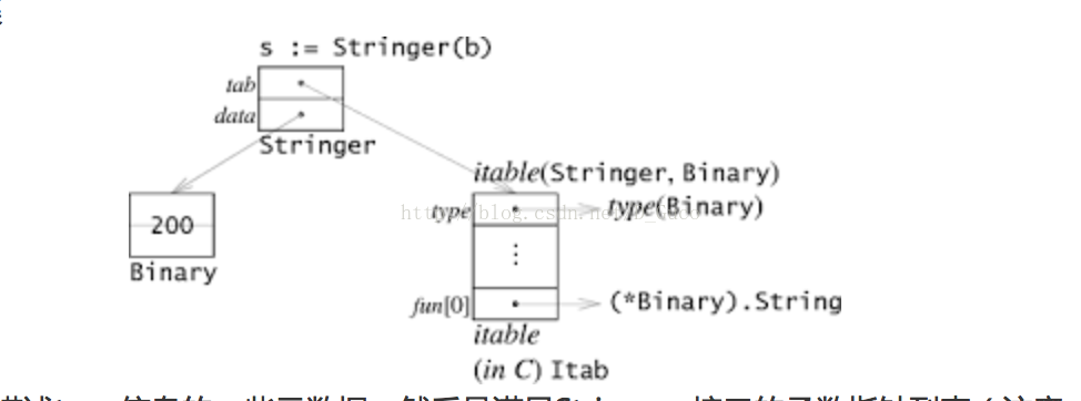 golang中interface接口的深度解析