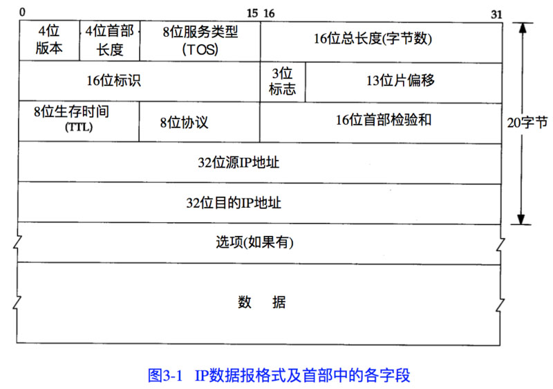 golang利用原始套接字构造UDP包的示例