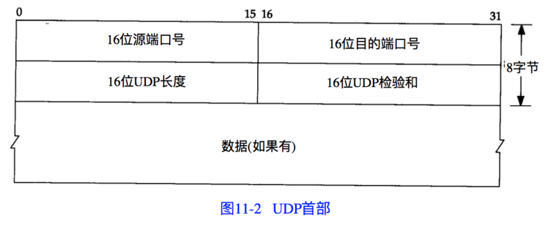 golang利用原始套接字构造UDP包的示例