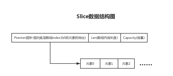 Golang中是如何对参数进行传递的