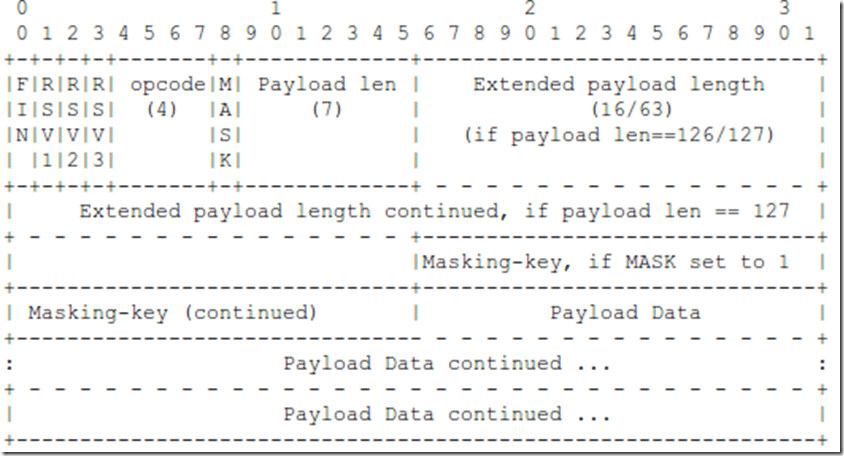 golang中websocket的实现原理是什么