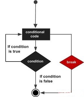 Golang的循環(huán)中break和continue語(yǔ)句的用法講解