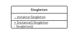 C#Singleton模式实现方法及案例