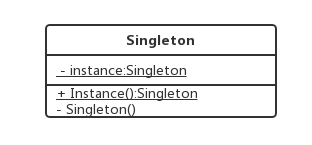 C#Singleton模式實現(xiàn)方法及案例