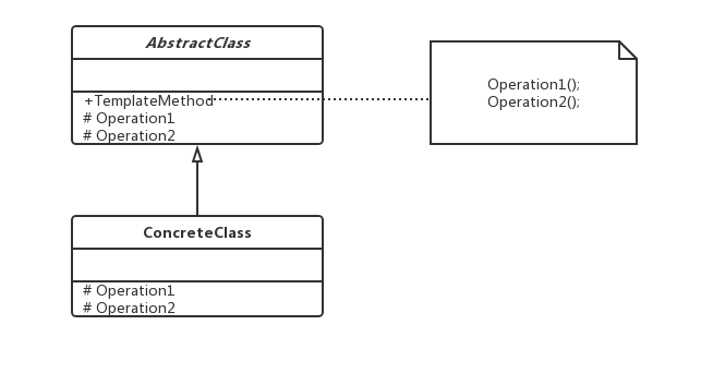 详解C#中TemplateMethod模式