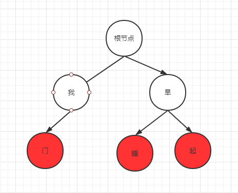 C#如何实现前向最大匹、字典树