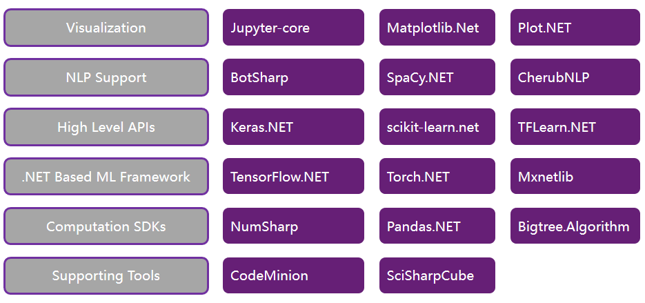 怎么在C#中利用TensorFlow.NET训练数据集