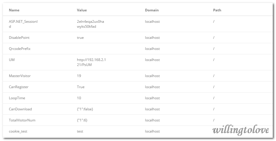 使用asp.net怎么遍歷Request信息