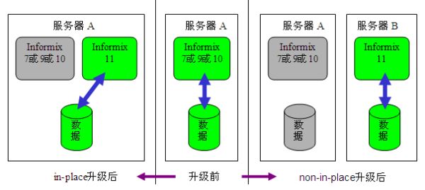 使用C#怎么连接Informix数据库