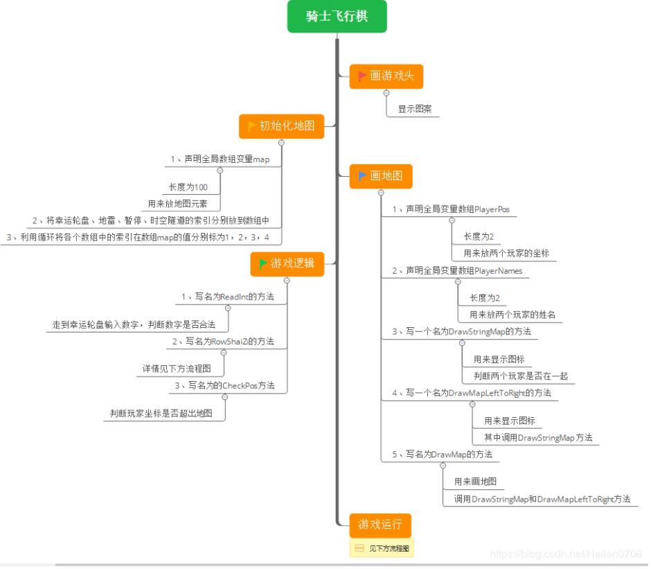 C#实现骑士飞行棋