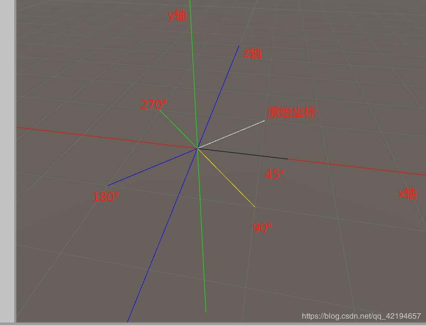 Unity中怎么將向量按照某一點進行旋轉(zhuǎn)