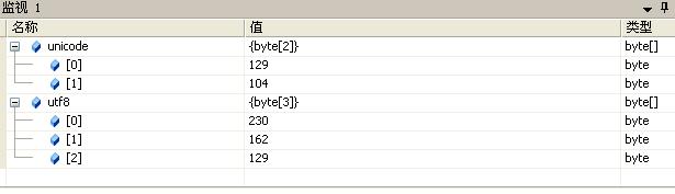 如何处理c#字符串的编码问题