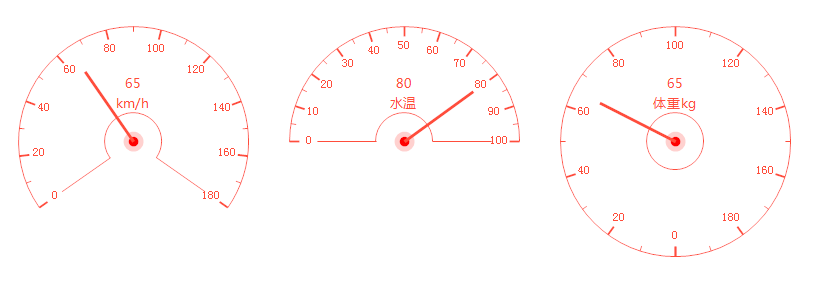 c# Winform自定义控件-仪表盘功能