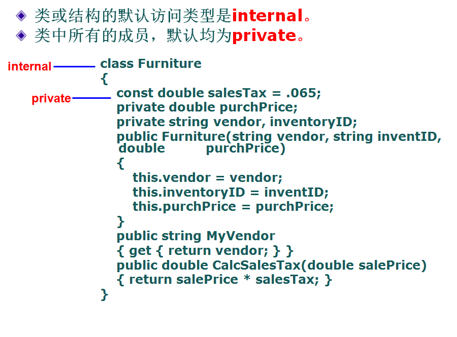 c# 类成员的可访问性代码详解