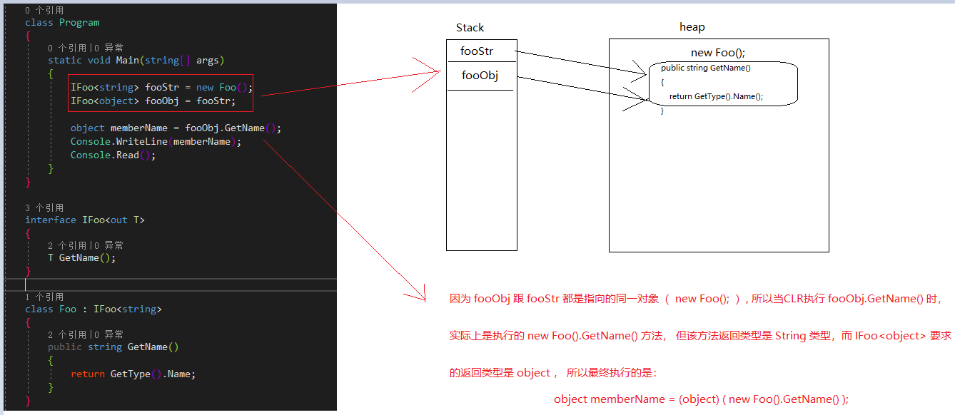 一篇文章看懂C#中的协变、逆变