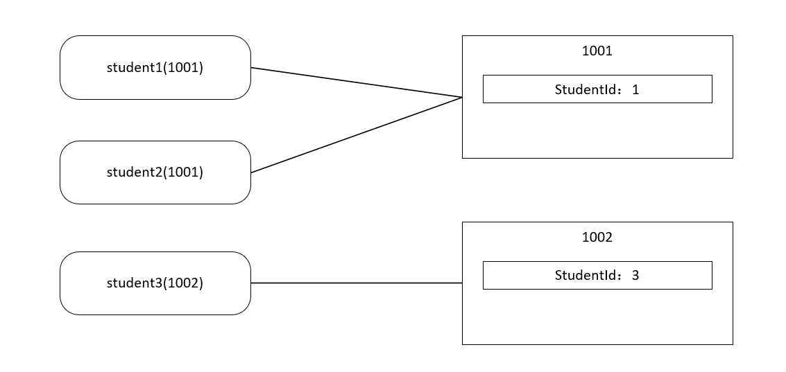 C#中引用类型的示例分析