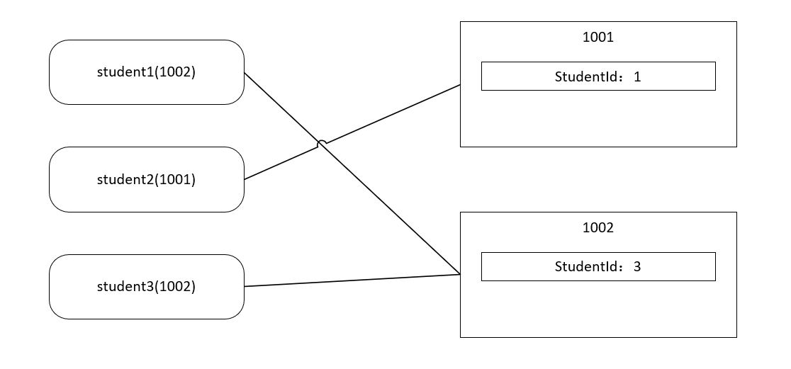 C#中引用类型的示例分析