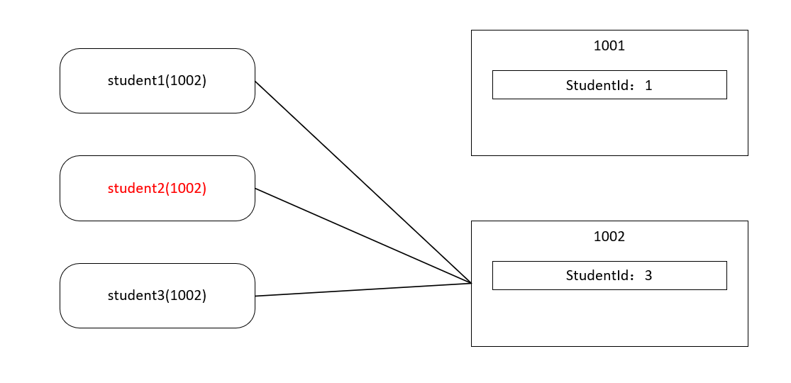 C#中引用类型的示例分析