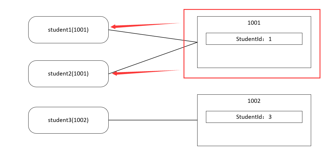 C#中引用类型的示例分析