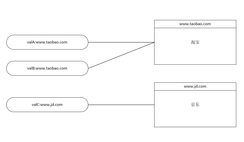 C#中引用类型的示例分析