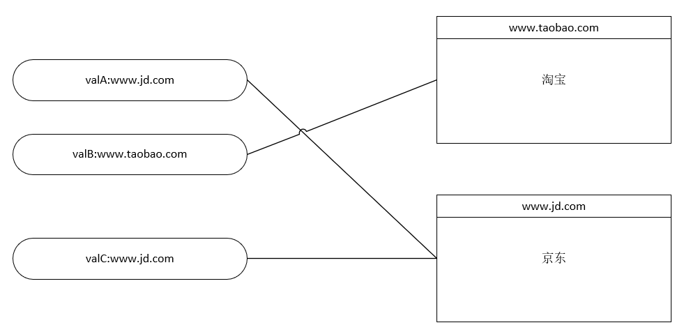 C#中引用类型的示例分析