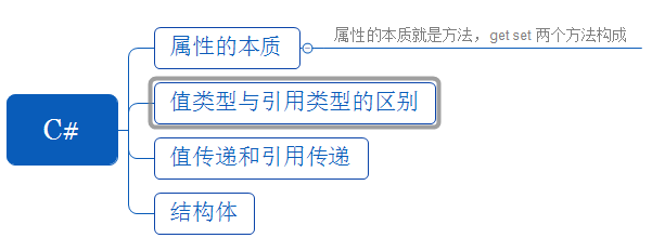 C#很简单而又很经典的一句代码实例