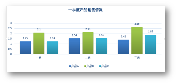 C# 填充Excel圖表、圖例背景色的實(shí)例代碼