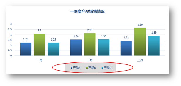 C# 填充Excel圖表、圖例背景色的實(shí)例代碼