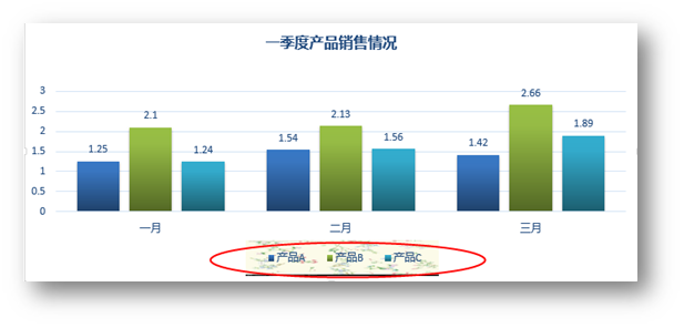 C# 填充Excel圖表、圖例背景色的實(shí)例代碼