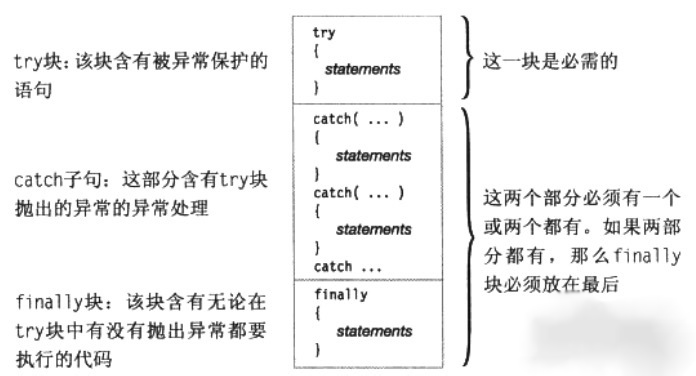 C#中怎么对异常进行处理