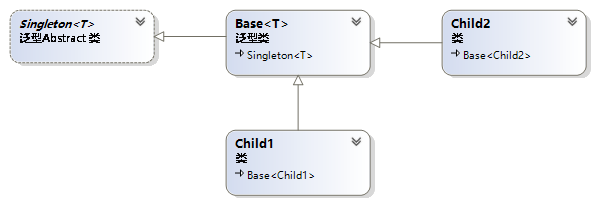 C#泛型設(shè)計(jì)需要注意什么