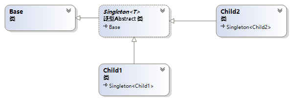 C#泛型设计需要注意什么