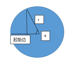 UnityShader3实现转圈与冷却效果