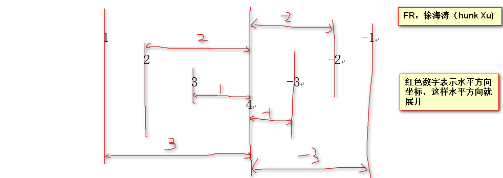 Unity實(shí)現(xiàn)3D循環(huán)滾動(dòng)效果的方法