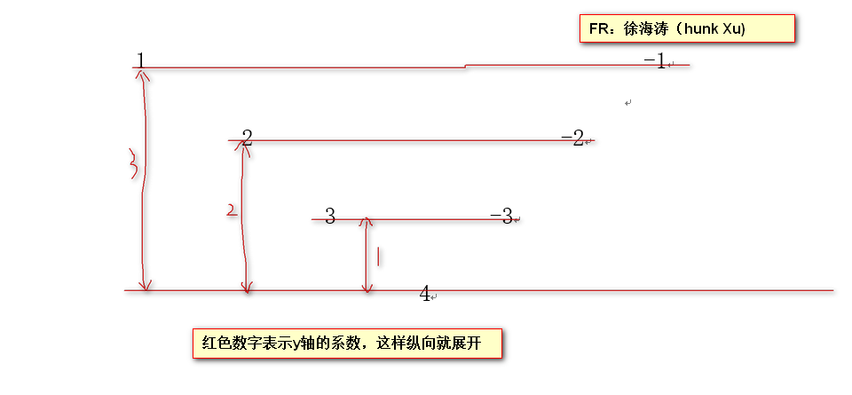 Unity實(shí)現(xiàn)3D循環(huán)滾動(dòng)效果的方法